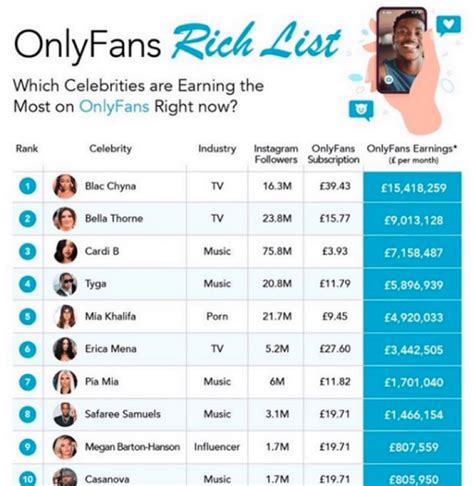 onlyfans favorites|10 Top OnlyFans Earners Revealed